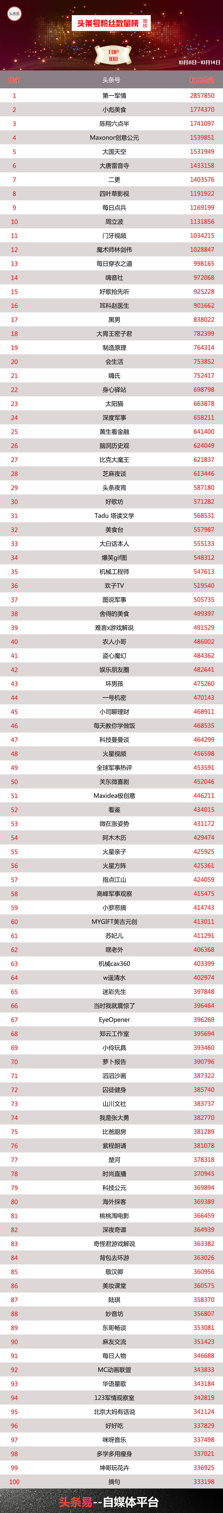 涨有效粉的正确方式,增粉最快的办法