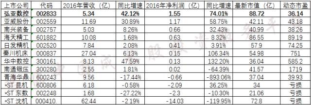 定制家具行业黑马,定制家具网红