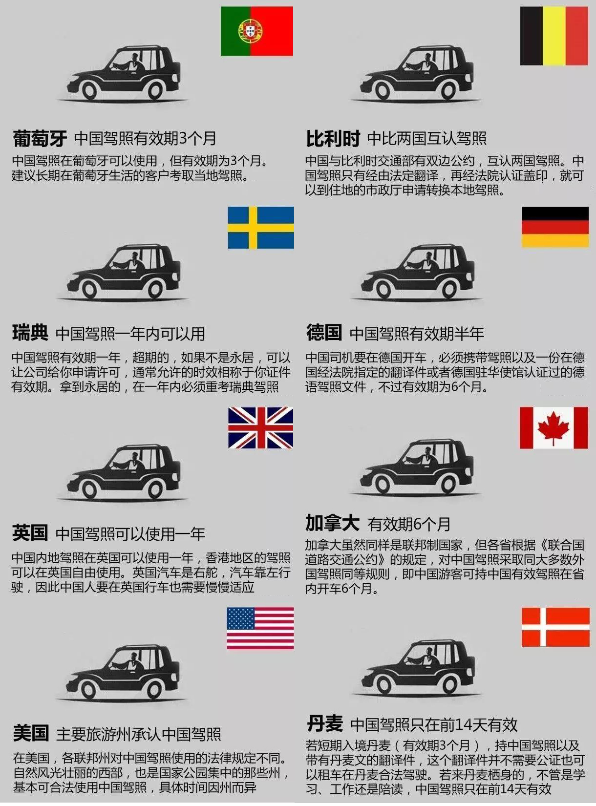 干货整理丨摩旅全球，教你如何申请国际驾照！