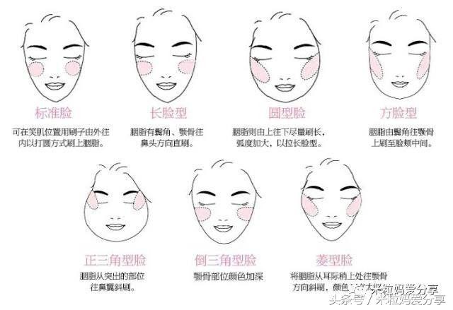 最简单最经济实惠的化妆品,省下千元化妆品自用