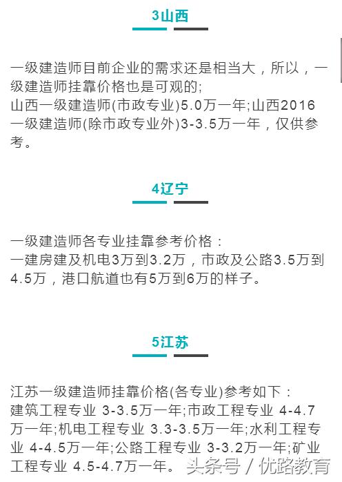 一建挂靠长期划算还是短期划算,2018年一建挂靠趋势