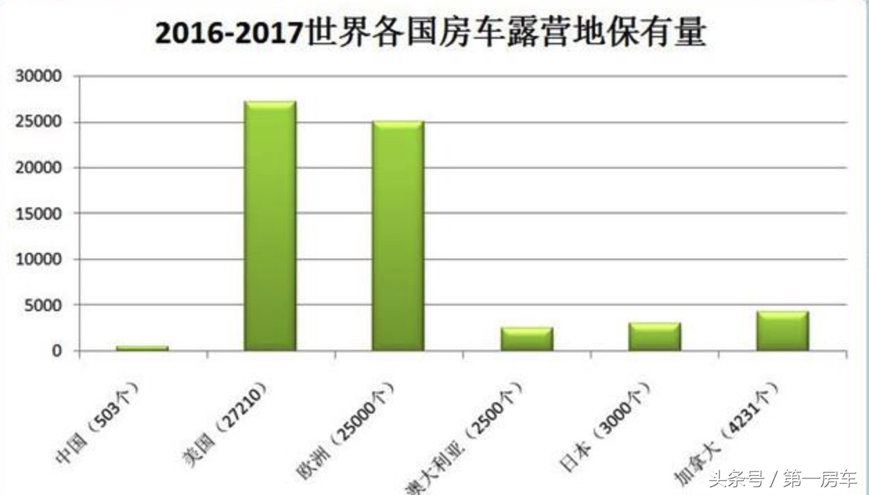 可以自驾的房车营地有哪些地方,全国自驾游免费房车营地