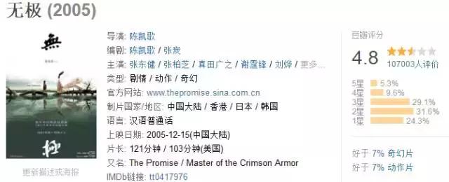 现在女明星的演技,娱乐圈十大公认演技好的女明星