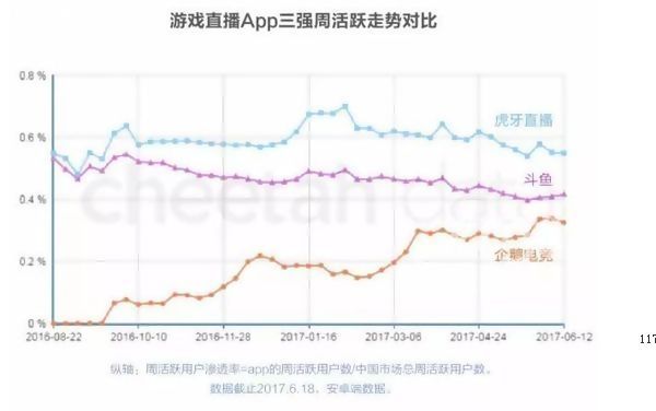 虎牙直播视频,虎牙户外直播