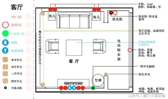 装修智能面板开关,无主灯开关面板怎么布置