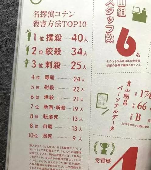 柯南的死神效应,柯南为什么称作死神