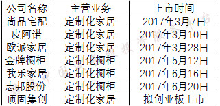 定制家具行业黑马,定制家具网红