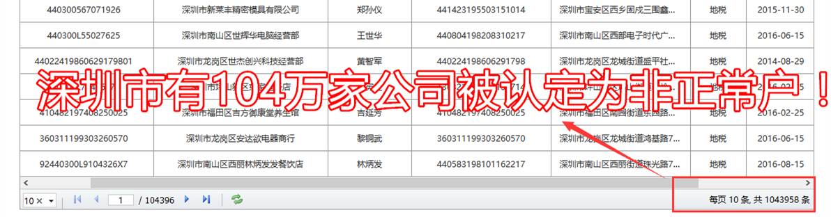 纳税信用等级d是怎么回事,纳税信用等级为d多久可以恢复