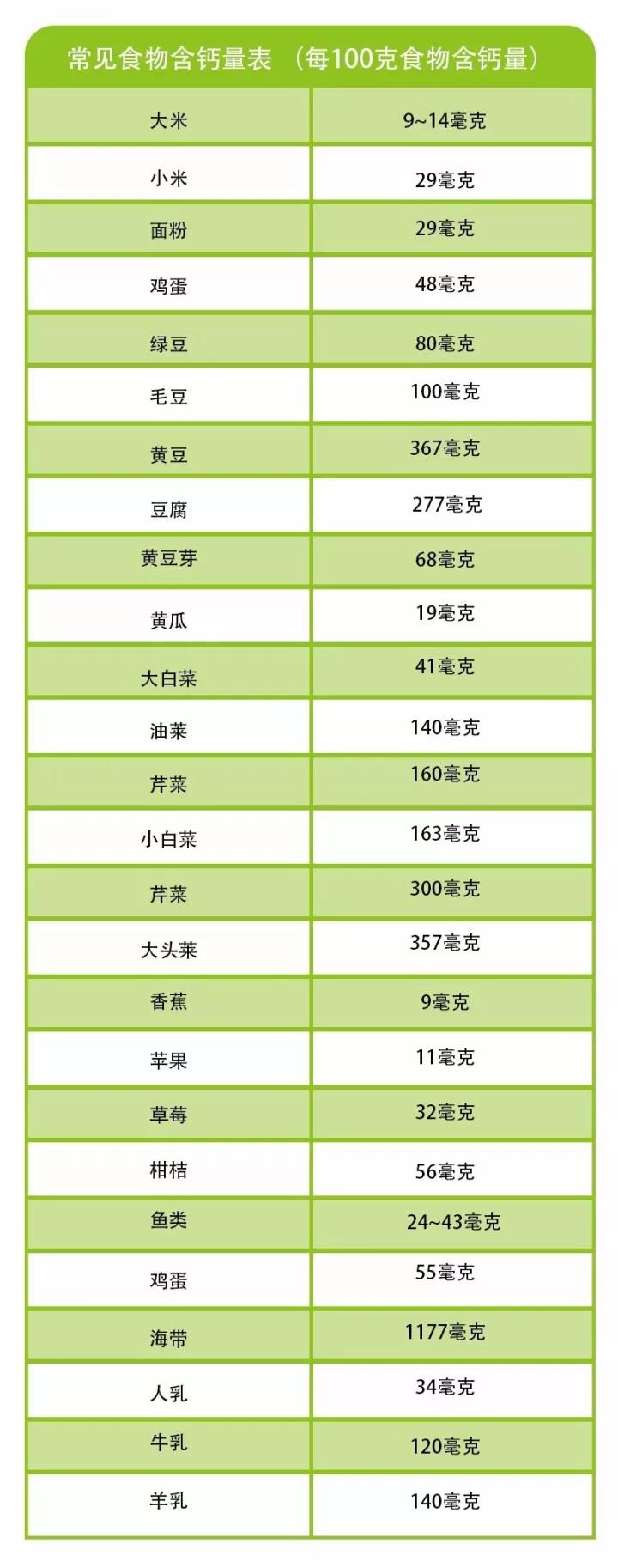 别盲目给宝宝补钙,补钙产品的营销方案
