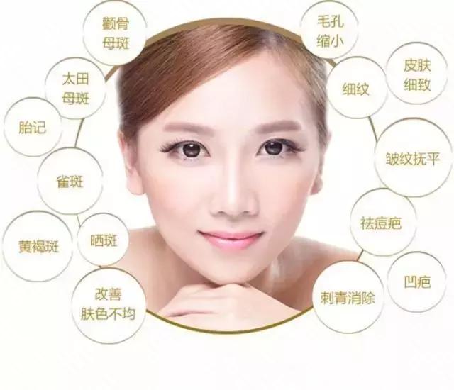 微整形一般几天消肿,微整形需要多久才能学