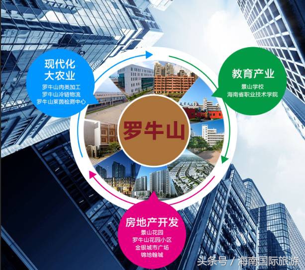 城启海口未来，罗牛山祥源双强聚势，共造全享大城！