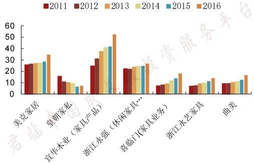 定制家具行业黑马,定制家具网红