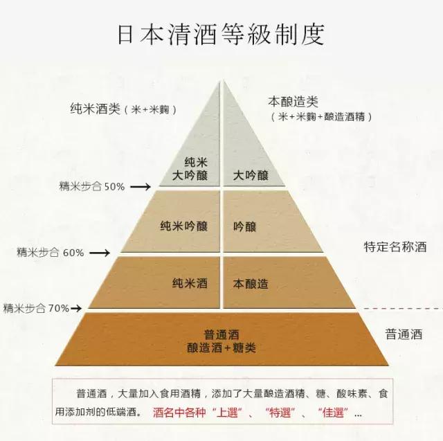 清酒怎么喝不容易醉酒,清酒怎么一喝就醉