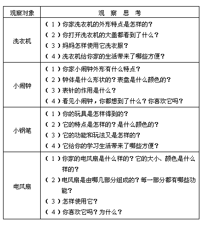小学作文神态描写片段摘抄,描写物品的作文