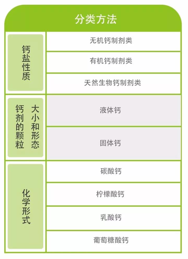 别盲目给宝宝补钙,补钙产品的营销方案