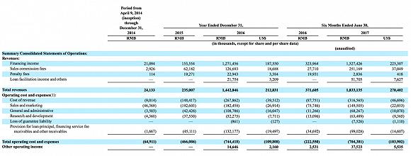 市值9500亿美元,趣店的市值会涨回去吗