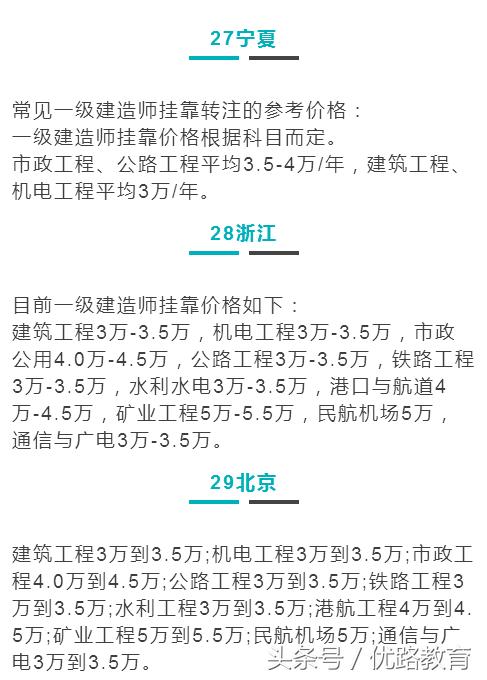 一建挂靠长期划算还是短期划算,2018年一建挂靠趋势