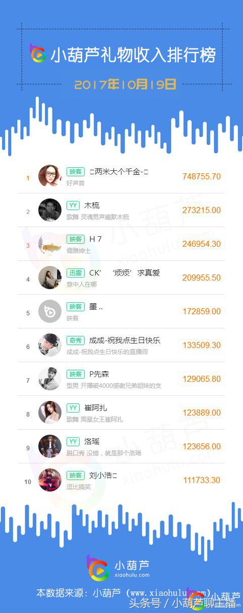 英雄联盟s7赛事直播视频,英雄联盟s7赛程直播