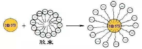 洗衣液用多了对皮肤有害吗,洗衣液用多了会身体痒吗