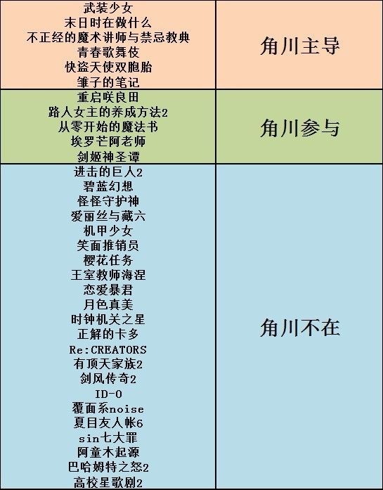 纷争无数的角川背后,是支配业界的商业巨人
