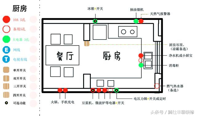 装修智能面板开关,无主灯开关面板怎么布置