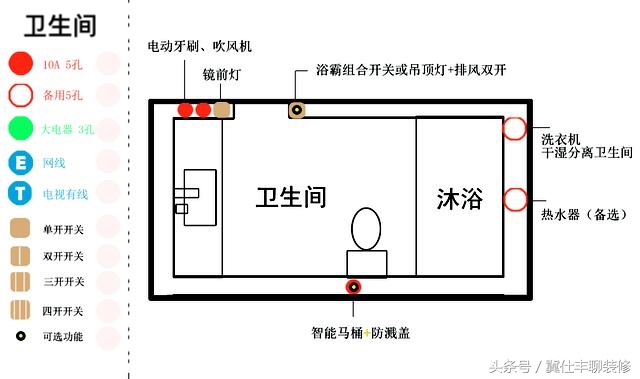 装修智能面板开关,无主灯开关面板怎么布置