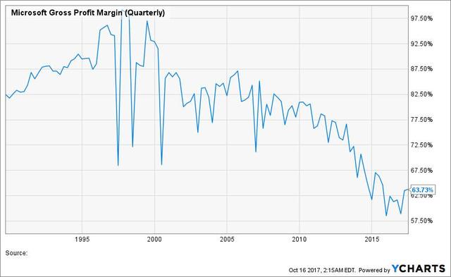 微软市值突破9000亿美元,微软市值站上2万亿