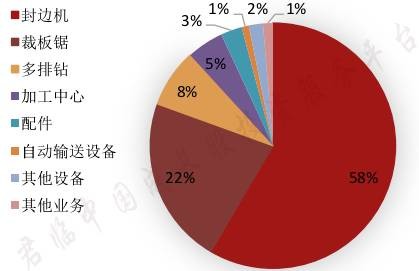 定制家具行业黑马,定制家具网红