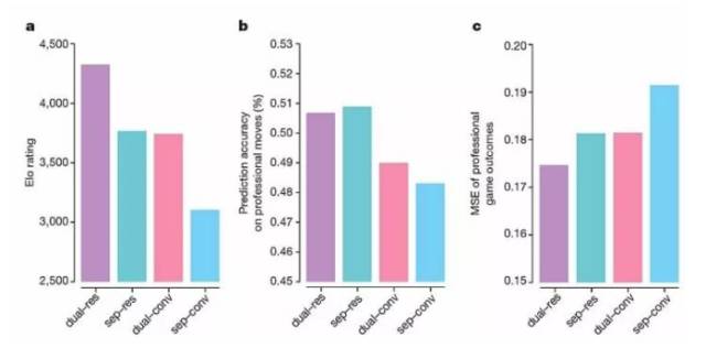 alphago的最新进展是什么,alphago如何战胜人类