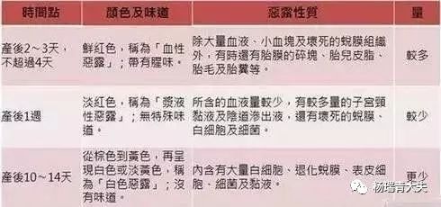 生完孩子女人月子怎么护理,产后坐月子怎样才能快速恢复身材