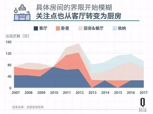 宜家十大鸡肋产品,宜家2019增长趋势