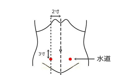 全身解毒最快的穴位,打通全身经脉的穴位