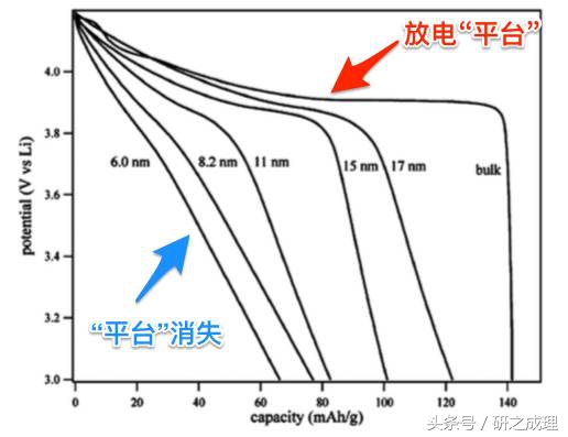 赝电容怎么才算合适,赝电容是超级电容的一种吗