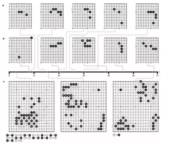 alphago的最新进展是什么,alphago如何战胜人类