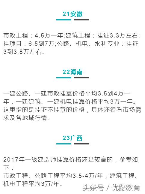 一建挂靠长期划算还是短期划算,2018年一建挂靠趋势