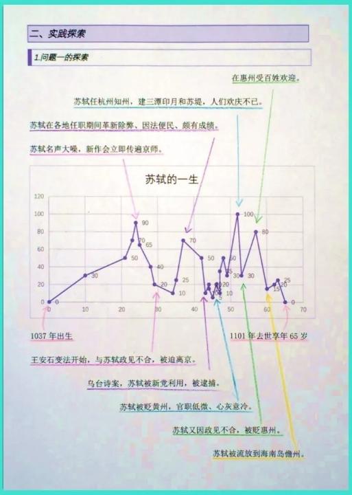 用玩王者荣耀的劲头写作业，就可以上清华附小吗？