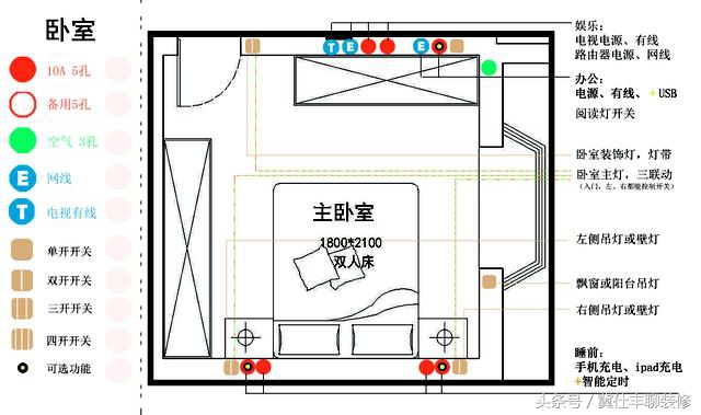 装修智能面板开关,无主灯开关面板怎么布置