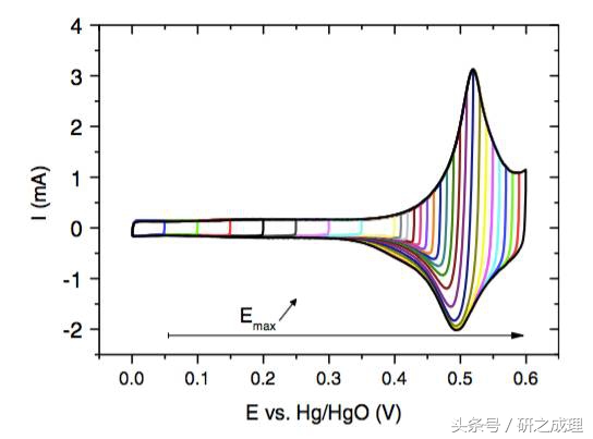 赝电容怎么才算合适,赝电容是超级电容的一种吗