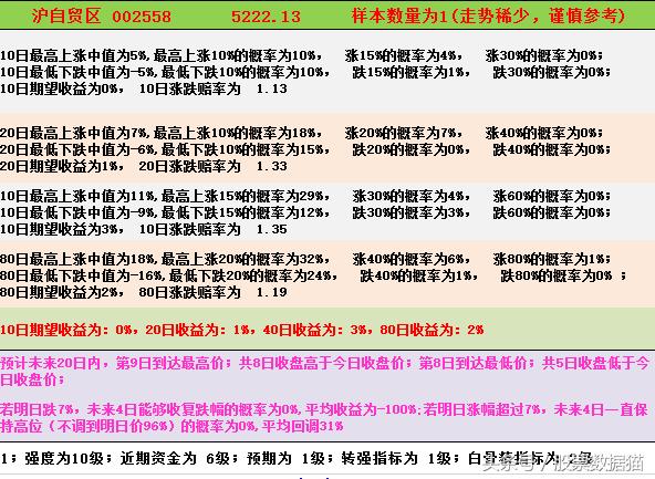 上海自贸区股票基本面分析,自贸区股票