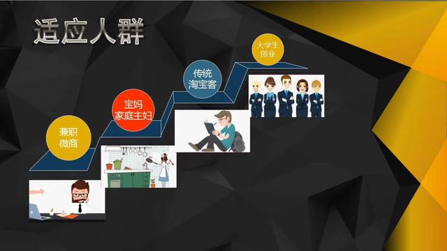 店铺营销新玩法,店铺淘客互联网创业思维