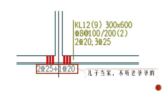 如何看懂现场钢筋梁施工平面图,怎么才能搞懂钢筋梁图