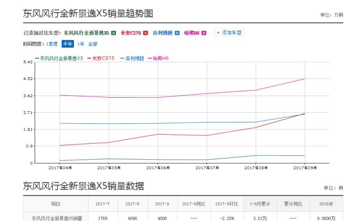 销量不好的原因和解决办法,销量低迷原因