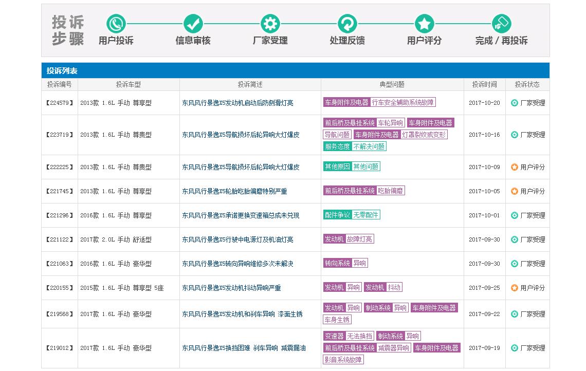 销量不好的原因和解决办法,销量低迷原因