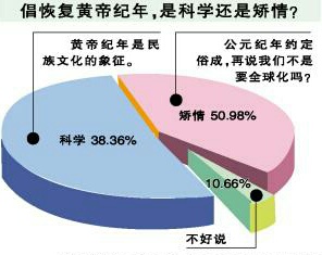 公元2020是黄帝纪年哪一年,黄帝纪年4069年是公元多少年