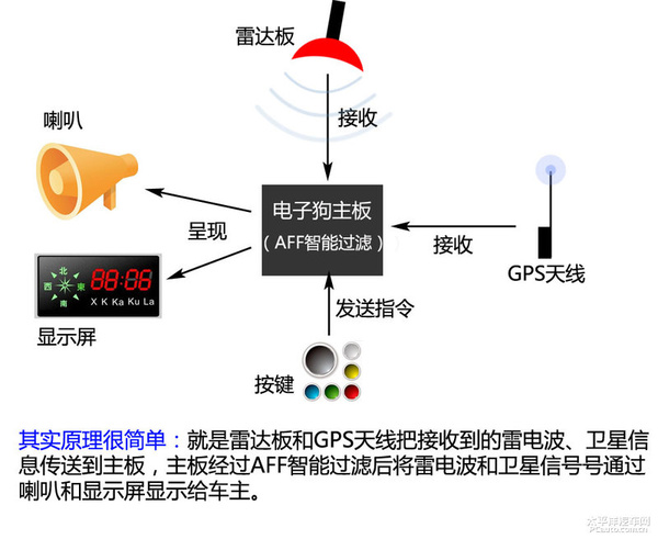 狗电剃怎么用,电狗怎么用
