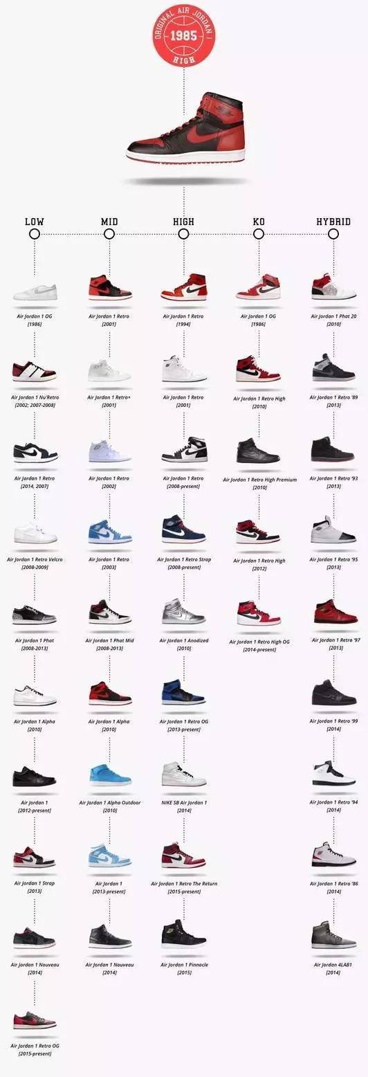 aj荔枝皮与平纹皮哪个贵,为什么有的aj贵有的便宜