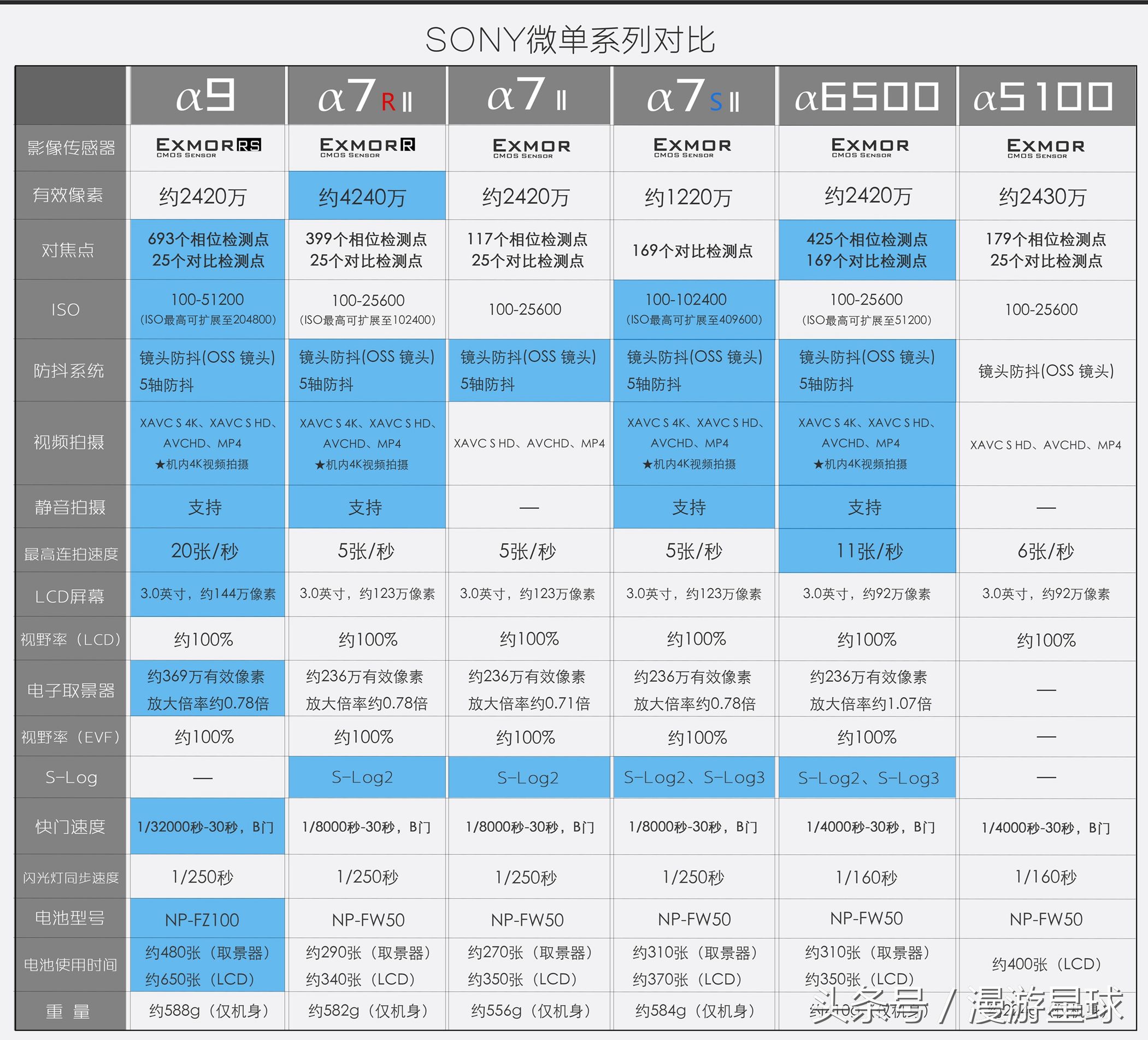 双十一入门相机,双十一微单推荐