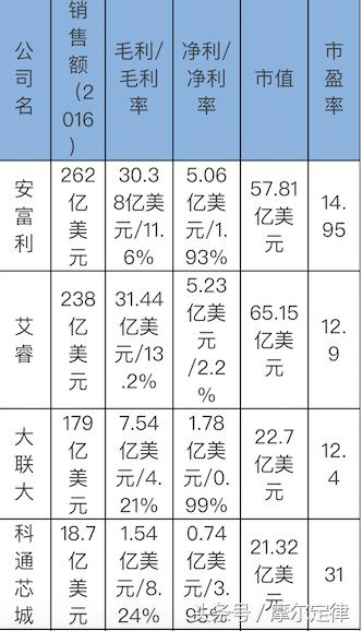 他把单片机卖到亚洲第一，还顺带写了50本高校热捧电子教材！