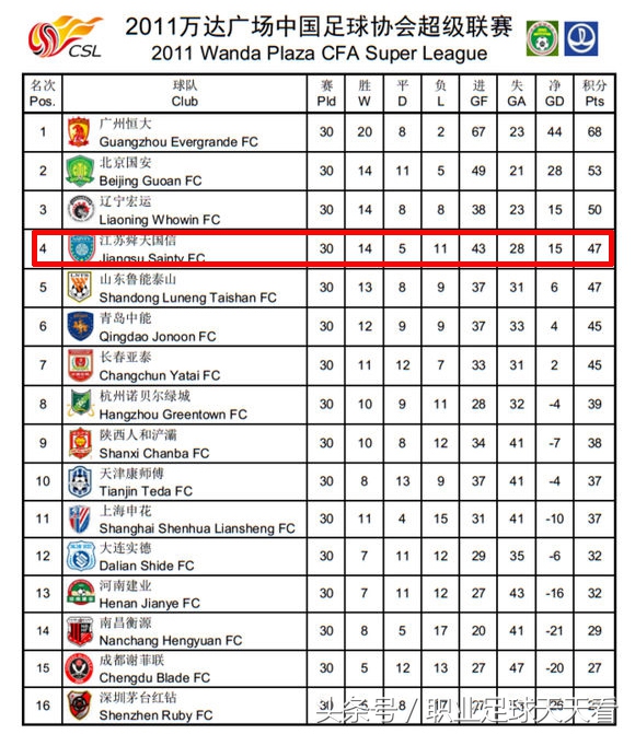 江苏苏宁最强状态,4-0保级生死战苏宁