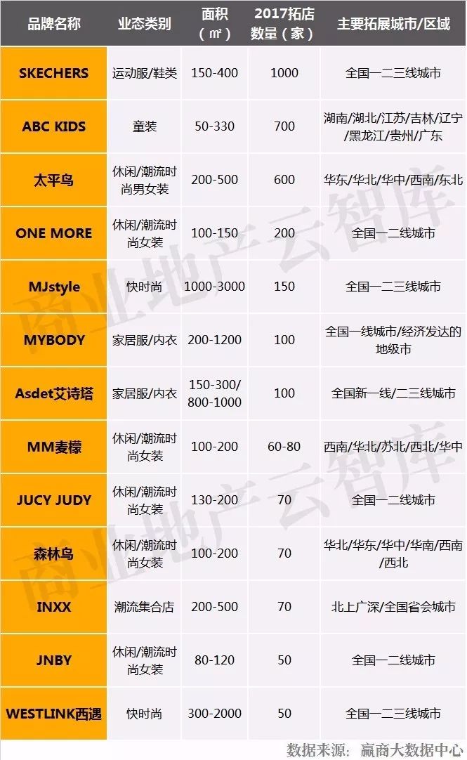 服饰品牌如何入驻大型商场,服装品牌如何进军购物中心